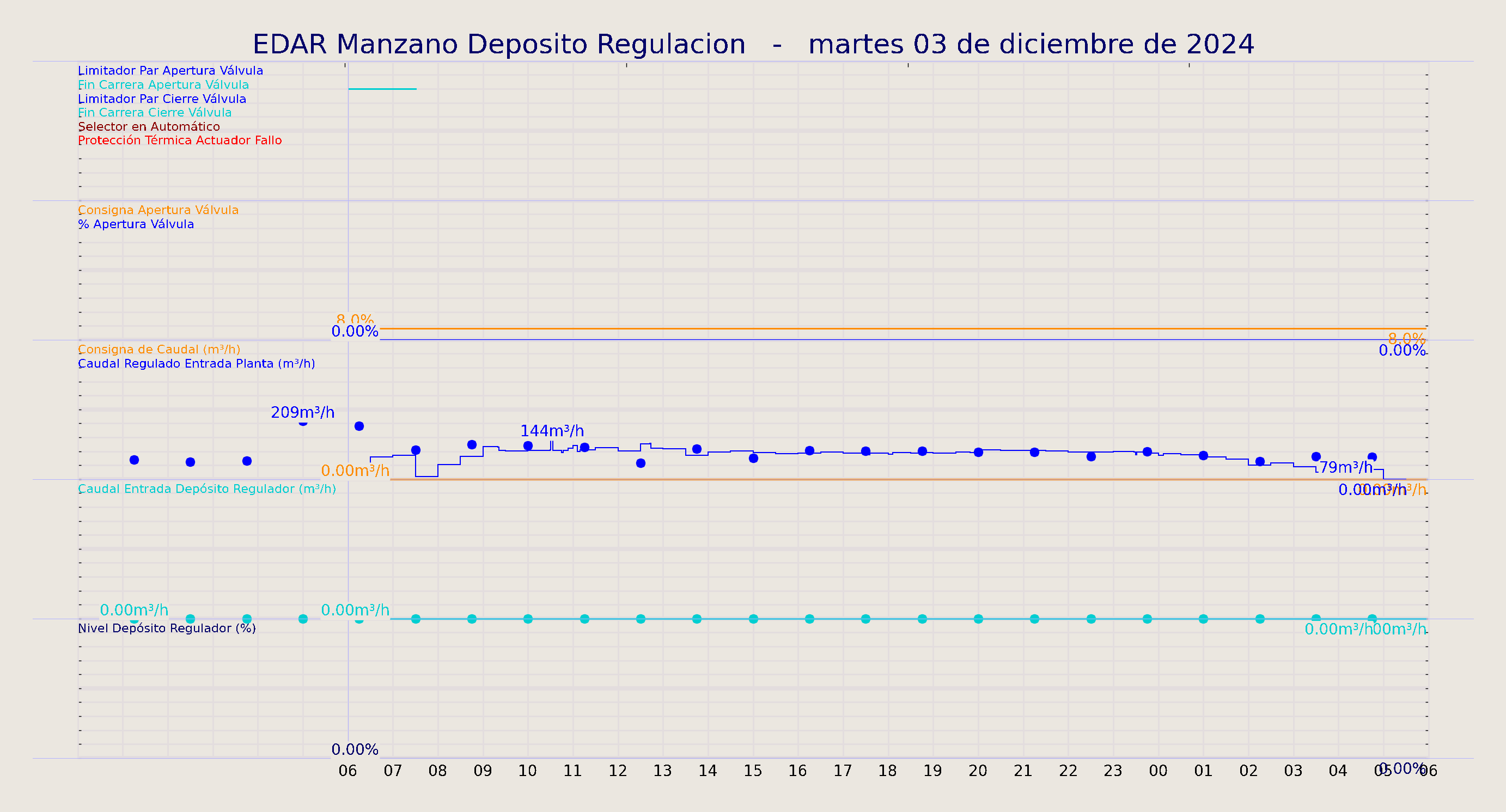 ../../imagenes/vid/2024/EDAR Manzano Deposito Regulacion/2024-12-03 EDAR Manzano Deposito Regulacion.png